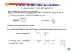 2. CONCEPTO DE TECNOLOGIA Y SU CLASIFICACION.
                             3. ANALISIS DEL PUNTO DE EQUILIBRIO.
 Sea PV el precio de venta de un producto, PV= $12.00 dólares.
 Sea CF los costos fijos en el período, CF= $3,000.00 dólares, en el que se incluyen costos, salarios, alquileres, etc.
 Sea CVU los costos variables por unidad, CVU= $6.00 dólares.
 Para encontrar el punto de equilibrio necesitaremos de las siguientes fórmulas:




Sustituyendo valores en la fórmula tenemos lo siguiente:

Entonces, para alcanzar el punto de equilibrio, la empresa necesita producir y vender un total de 500 unidades.
Ahora, necesitamos encontrar los ingresos necesarios para estar en equilibrio, para lo que se emplea la siguiente fórmula:


                  Sustituyendo   valores tenemos:




 En consecuencia, la empresa necesita obtener
 ingresos de $6,000 dólares en concepto de
 ventas, para no ganar ni perder.
 