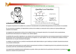 5. PRINCIPALES FILOSOSFIAS DE LA CALIDAD.




La filosofía de la calidad de Taguchi

Un aspecto importante de la calidad de un producto manufacturado es la pérdida total generada por ese producto a la sociedad.

En una economía competitiva, el mejoramiento continuo de la calidad y la reducción de los costes son imprescindibles para
subsistir en la industria.

Un programa de mejoramiento continuo de la calidad incluye una incesante reducción en la variación de las características
de performance del producto con respecto a sus valores objetivo.

La pérdida del consumidor originada en una variación de la performance del producto es casi siempre proporcional al cuadrado de
la desviación de las características de performance con respecto a su valor objetivo. Por eso, la medida de la calidad se reduce
rápidamente con una gran desviación del objetivo.

La calidad y el coste final de un producto manufacturado están determinados en gran medida por el diseño industrial del producto
y su proceso de fabricación.

Una variación de la performance se puede reducir aprovechando los efectos no lineales/conjuntos de los parámetros del producto
(o proceso) sobre las características de performance.

Los experimentos estadísticamente planificados se pueden utilizar para determinar los parámetros del producto (o proceso) que
reducen la variación de la performance.
 