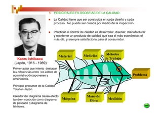 5. PRINCIPALES FILOSOSFIAS DE LA CALIDAD.

                                 La Calidad tiene que ser construida en cada diseño y cada
                                 proceso. No puede ser creada por medio de la inspección.

                                 Practicar el control de calidad es desarrollar, diseñar, manufacturar
                                 y mantener un producto de calidad que sea el más económico, el
                                 más útil, y siempre satisfactorio para el consumidor.




                                                       Medición         Métodos
                                       Material
   Kaoru Ishikawa                                                      de Trabajo
 (Japón, 1915 - 1989)
Primer autor que intento destacar
las diferencias entre los estilos de
administración japoneses y                                                                  Problema
americanos.

Principal precursor de la Calidad
Total en Japón.

Creador del diagrama causa-efecto                        Mano de
tambien conocido como diagrama          Máquina                          Medición
                                                          Obra
de pescado o diagrama de
Ishikawa.
 