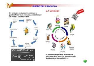 3. DISEÑO DEL PRODUCTO.

                                             3.1 Definición
Un producto es cualquier cosa que se
puede ofrecer a un mercado para satisfacer
un deseo o una necesidad.




                                             El producto es parte de la mezcla de
                                             marketing de la empresa, junto al precio,
                                             distribución y promoción. Ps.-
 