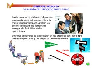 3. DISEÑO DEL PRODUCTO.
           3.2 DISEÑO DEL PROCESO PRODUCTIVO.


La decisión sobre el diseño del proceso
es de naturaleza estratégica y tiene la
mayor importancia; pues, afectan los
costos, la calidad, los tiempos de
entrega y la flexibilidad de las
operaciones
Los tipos principales de clasificación de los procesos son: por el tipo
de flujo de productos y por el tipo de pedido del cliente.
 
