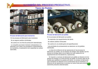 3.2 DISEÑO DEL PROCESO PRODUCTIVO.
                                Tipos de Pedido




                                                            Proceso de fabricación por pedido.
Proceso de fabricación para inventarios.
                                                            En los procesos de fabricación por pedido:
En los procesos de fabricación para inventarios:
                                                             Se responde a los requerimientos del cliente
 No se asignan pedidos individuales.
                                                             Se realizan pedidos individuales
 Se cuenta con una línea de producción estandarizada.
                                                             Se cuenta con una amplia gama de especificaciones
 La compañía acumulara inventario anticipándose a la
demanda; por lo tanto, los pronósticos, la administración     Las actividades de procesamiento se relacionan con los pedidos
de inventarios y la planeación de la capacidad se vuelven   individuales.
esenciales.                                                    La clave de la eficiencia de las operaciones en los procesos de
                                                            fabricación por pedido, son los tiempos de entrega. Esto significa que los
                                                            tiempos de entrega deben de ser fijados de modo realista por los
                                                            departamentos de mercadotecnia y operaciones.
                                                                En resumen un proceso de fabricación por pedido se relaciona con los
                                                            tiempos de entrega y el control del flujo de pedido. El proceso debe de ser
                                                            flexible para satisfacer los pedidos del cliente. Un proceso de fabricación
                                                            para inventarios se relaciona con la conservación de los inventarios y la
                                                            eficiencia de las operaciones; el proceso se vuelve lineal para producir
                                                            solamente productos estandarizados.
 