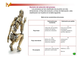 Decisión de selección del proceso.
   Los procesos se han clasificado de acuerdo con dos
dimensiones: el flujo del producto y el tipo de fabricación, esta
clasificación se muestra en la tabla siguiente:

                       Matriz de las características del proceso.


                                  Fabricación para          Fabricación por pedido.
                                    inventarios


                                         I                              II
                             refinación del petróleo       Línea de ensamble
                             molinos de harina             automotriz
     Flujo lineal            productos enlatados           compañía telefónica
                                                           servicio eléctrico



                                         III                          IV
                             fabrica de vidrio             restaurante
  Flujo intermitente         fabrica de muebles            hospital
                             alimentos rápidos             joyería



                                         V                              VI
                             casas para especulación       Edificios, cines
    Por proyecto             pinturas comerciales
                                                           Barcos
 