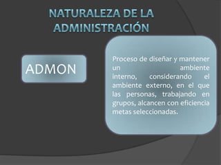 Proceso de diseñar y mantener
ADMON   un
        interno,
                             ambiente
                    considerando     el
        ambiente externo, en el que
        las personas, trabajando en
        grupos, alcancen con eficiencia
        metas seleccionadas.
 
