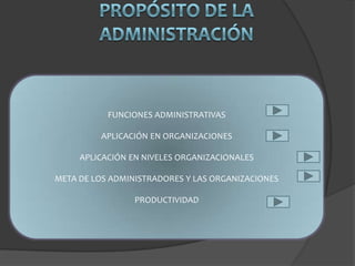 FUNCIONES ADMINISTRATIVAS

         APLICACIÓN EN ORGANIZACIONES

     APLICACIÓN EN NIVELES ORGANIZACIONALES

META DE LOS ADMINISTRADORES Y LAS ORGANIZACIONES

                 PRODUCTIVIDAD
 