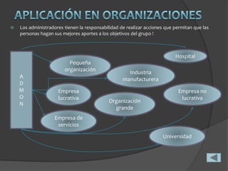    Los administradores tienen la responsabilidad de realizar acciones que permitan que las
    personas hagan sus mejores aportes a los objetivos del grupo !



                                                                           Hospital
                          Pequeña
                        organización
                                                     Industria
    A                                              manufacturera
    D
    M                Empresa                                                Empresa no
    O                lucrativa                                               lucrativa
    N                                        Organización
                                               grande
                   Empresa de
                    servicios

                                                                     Universidad
 