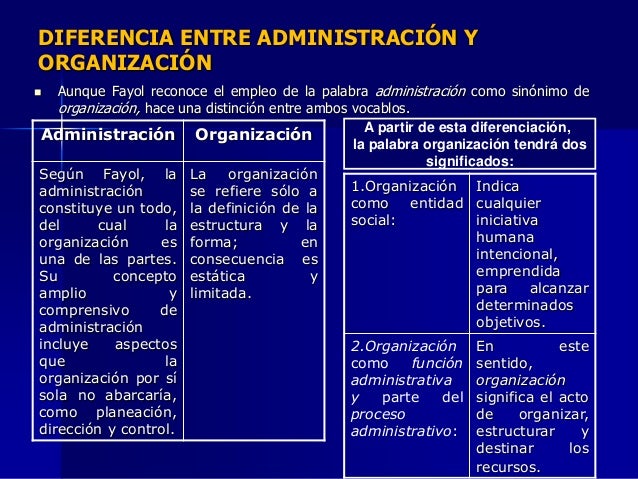 Cual Es La Diferencia Entre Administracion Y Organizacion