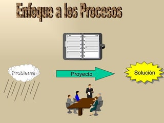 Problema Solución Proyecto Enfoque a los Procesos 