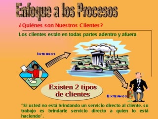¿Quiénes son Nuestros Clientes? "Si usted no está brindando un servicio directo al cliente, su trabajo es brindarle servicio directo a quien lo está haciendo”. Los clientes están en todas partes adentro y afuera Existen 2 tipos  de clientes Internos Externos Enfoque a los Procesos 