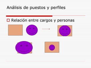 Análisis de puestos y perfiles
 Relación entre cargos y personas
 