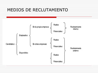 MEDIOS DE RECLUTAMIENTO
 