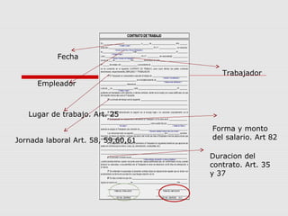 Fecha
Empleador
Trabajador
Forma y monto
del salario. Art 82
Duracion del
contrato. Art. 35
y 37
Lugar de trabajo. Art. 25
Jornada laboral Art. 58, 59,60,61
 