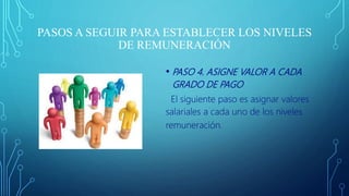 PASOS A SEGUIR PARA ESTABLECER LOS NIVELES
DE REMUNERACIÓN
• PASO 4. ASIGNE VALOR A CADA
GRADO DE PAGO
El siguiente paso es asignar valores
salariales a cada uno de los niveles
remuneración.
 