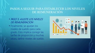 PASOS A SEGUIR PARA ESTABLECER LOS NIVELES
DE REMUNERACIÓN
• PASO 5. AJUSTE LOS NIVELES
DE REMUNERACION
• Finalmente, se ajustan los
niveles de sueldo para cada
grado. Esto implica corregir las
tarifas de proporción y muchas
veces, definir niveles de sueldo.
 