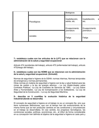 Biológicos

sociales

Insatisfacción,
etc.

Envejecimiento
prematuro

Psicológicos

Insatisfacción,
estrés, etc.

Envejecimiento
prematuro

Fatiga

Fatiga

7.- establezca cuales son los artículos de la (LFT) que se relacionan con la
administración de la salud y seguridad ocupacional:
Articulo 474 (accidentes del trabajo), articulo 475 (enfermedad del trabajo), articulo
473(riesgo del trabajo).
8.- establezca cuales son las NOMS que se relacionan con la administración
de la salud y seguridad ocupacional. (Grimaldi)
Normas de seguridad e higiene de la OSHA: normas interinas, Normas temporales
de emergencia y normas permanentes.
Otras normas en materia de seguridad e higiene son la ley y salud federal para las
minas de carbón y la ley de energía atómica; - La Ley Walsh-Healey sobre
Contratos Públicos. -La Ley de Contratos de Servicios de 1965. - La Ley Sobre
Artes y Humanidades. -La Ley de Compensación a los Estibadores. -La Ley de
Seguridad de la Construcción. - La Ley de Seguridad Marítima.
9.- describa en 5 cuartillas la evolución histórica de la seguridad
industrial:(donde se desarrolla)
El concepto de seguridad e higiene en el trabajo no es un concepto fijo, sino que
tiene numerosas definiciones, que con el tiempo han ido evolucionando de la
misma forma que se han producido cambios en las condiciones y circunstancias
en el trabajo se desarrollaba. En ese sentido, los progresos tecnológicos, las
condiciones sociales, políticas, económicas, etc., al influir de forma considerable
en su concepción han definido el objetivo de la seguridad e higiene en cada país y

e

 