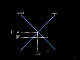  Transactions are costless