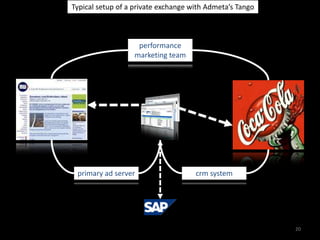  Firms aim to maximize profits