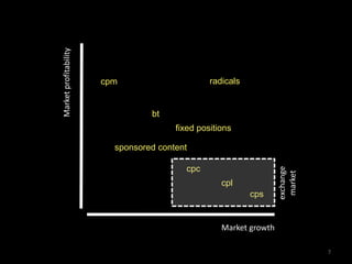 7radicalscpmMarket profitabilitybtfixed positionssponsored contentcpcexchangemarketcplcpsMarket growth