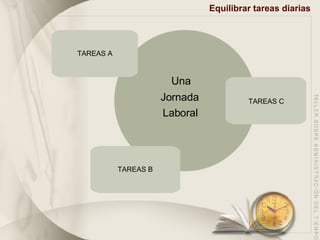 Equilibrar tareas diarias TAREAS A TAREAS B TAREAS C Una Jornada Laboral 