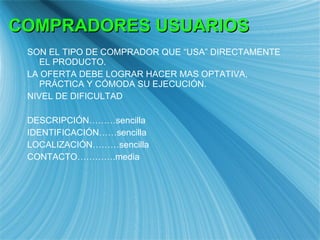 COMPRADORES USUARIOS SON EL TIPO DE COMPRADOR QUE “USA” DIRECTAMENTE EL PRODUCTO. LA OFERTA DEBE LOGRAR HACER MAS OPTATIVA, PR ÁCTICA Y CÓMODA SU EJECUCIÓN. NIVEL DE DIFICULTAD DESCRIPCIÓN………sencilla IDENTIFICACIÓN……sencilla LOCALIZACIÓN………sencilla CONTACTO………….media 