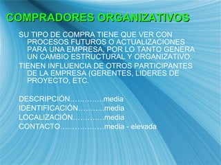 SU TIPO DE COMPRA TIENE QUE VER CON PROCESOS FUTUROS O ACTUALIZACIONES PARA UNA EMPRESA, POR LO TANTO GENERA UN CAMBIO ESTRUCTURAL Y ORGANIZATIVO. TIENEN INFLUENCIA DE OTROS PARTICIPANTES DE LA EMPRESA (GERENTES, LIDERES DE PROYECTO, ETC. DESCRIPCI ÓN…………..media IDENTIFICACIÓN………..media LOCALIZACIÓN………….media CONTACTO………………media - elevada COMPRADORES ORGANIZATIVOS 