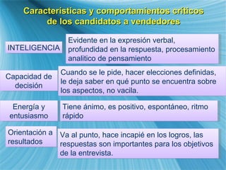 Caracter ísticas y comportamientos críticos de los candidatos a vendedores INTELIGENCIA Evidente en la expresi ón verbal, profundidad en la respuesta, procesamiento analitico de pensamiento Capacidad de decisi ón Cuando se le pide, hacer elecciones definidas, le deja saber en qu é punto se encuentra sobre los aspectos, no vacila. Energ ía y entusiasmo Tiene  ánimo, es positivo, espontáneo, ritmo rápido Orientaci ón a resultados Va al punto, hace incapi é en los logros, las respuestas son importantes para los objetivos de la entrevista. 