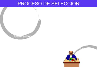 PROCESO DE SELECCI ÓN El proceso de selecci ón implica la elección de los candidatos con las mejores calificaciones y la mayor aptitud para el puesto.  Generalmente se utilizan durante las entrevistas de selecci ón verificación de referencias, pruebas psicométricas, exámenes físicos y pruebas como herramientas de selección. Pero ninguna debe utilizarse sola. 