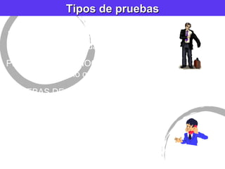 Tipos de pruebas PRUEBAS DE INTELIGENCIA Determinar habilidades cognoscitivas  PRUEBAS DE CONOCIMIENTO Medir sobre lo que sabe de determinado Px o Sx. PRUEBAS DE APTITUD DE VENTAS Habilidades sociales, t écnicas de venta, tacto y diplomacia PRUEBAS DE INTER ÉS VOCACIONAL Revisar aspiraciones y estabilidad 