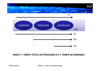 PCP

                                                         P



          COMPRAR      PRODUZIR                 ENTREGAR
                                                             PCP

                                                             D1

                                                             D2


                                                             D3



    ONDE P = TEMPO TOTAL DO PROCESSO E D = TEMPO DE DEMANDA




Bruno Gomes            FGV-RJ – Curso de Administração
 