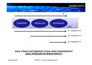 EXEMPLOS????

                                                          P



          COMPRAR       PRODUZIR                 ENTREGAR
                                                              PCP
                                                              D1 = EXEMPLO???


                                                              D2 = EXEMPLO???



                                                              D3 = EXEMPLO???




        QUAL É MAIS CUSTOMIZADO E QUAL MAIS PADRONIZADO?
                 QUAL OPERAÇÃO DE MAIOR RISCO??


Bruno Gomes             FGV-RJ – Curso de Administração
 