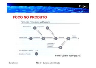 Projeto



    FOCO NO PRODUTO




                                       Fonte: Gaither 1999 pag.107


Bruno Gomes   FGV-RJ – Curso de Administração
 