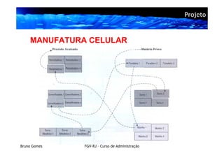 Projeto



    MANUFATURA CELULAR




Bruno Gomes   FGV-RJ – Curso de Administração
 
