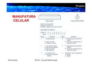 Projeto



    MANUFATURA
    CELULAR




Bruno Gomes   FGV-RJ – Curso de Administração
 