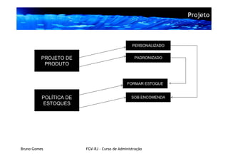 Projeto



                                                 PERSONALIZADO


          PROJETO DE                              PADRONIZADO
           PRODUTO


                                              FORMAR ESTOQUE


          POLÍTICA DE                            SOB ENCOMENDA
           ESTOQUES




Bruno Gomes             FGV-RJ – Curso de Administração
 