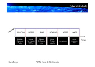 Estocabilidade




             E
         D AD
     I
V AL             MINUTOS      HORAS            DIAS         SEMANAS             MESES      ANOS



                  BigMac      Jornal          Flores         Ovos                          Peças      Tempo
                 Expresso   Pão Francês      R.Exame        Frutas          Congelados    Enlatados
                  Pastel     HotDog            Leite        Iogurte                        Vinho




Bruno Gomes                               FGV-RJ – Curso de Administração
 