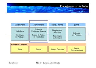 Planejamento de Aulas




      Março/Abril         Abril / Maio            Maio / Junho             junho

                            Projeto de
                                                   Planejamento
        Visão Geral     Produtos e Serviços
                                                     & Controle
                                                                          Melhorias
       Estratégias       Projeto de Redes                                em Processo
                                                    Tecnologias
       de Produção        de Instalações
                                                    (Automação)



   Fontes de Consulta

                                                                          Textos
          Slack               Gaither            Slides e Exercícios
                                                                       Complementares




Bruno Gomes                   FGV-RJ – Curso de Administração
 