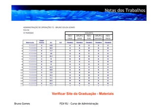 Notas dos Trabalhos




              Verificar Site da Graduação - Materiais

Bruno Gomes       FGV-RJ – Curso de Administração
 