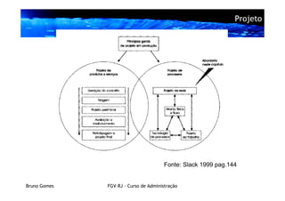 Projeto




                                       Fonte: Slack 1999 pag.144


Bruno Gomes   FGV-RJ – Curso de Administração
 