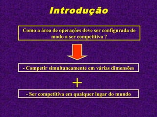 Introdução
Como a área de operações deve ser configurada de
modo a ser competitiva ?
- Competir simultaneamente em várias dimensões
- Ser competitiva em qualquer lugar do mundo
+
 