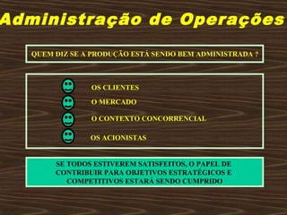 Administração de Operações
QUEM DIZ SE A PRODUÇÃO ESTÁ SENDO BEM ADMINISTRADA ?
OS CLIENTES
O MERCADO
O CONTEXTO CONCORRENCIAL
OS ACIONISTAS
SE TODOS ESTIVEREM SATISFEITOS, O PAPEL DE
CONTRIBUIR PARA OBJETIVOS ESTRATÉGICOS E
COMPETITIVOS ESTARÁ SENDO CUMPRIDO
 