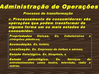 Administração de Operações
c. Processamento de consumidores: são
operações que podem transformar de
alguma forma um ou mais estados do
consumidor.
Propriedades físicas. Ex. Cabeleireiros e
cirurgiões plásticos;
Acomodação. Ex. hotéis;
Localização. Ex. Empresas de ônibus e aéreas;
Estado fisiológico. Ex. Hospitais, e
Estado psicológico. Ex. Serviços de
entretenimentos como teatro, televisão, rádio e
outros.
Processo de transformação
 