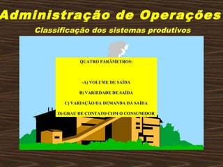 Administração de Operações
Classificação dos sistemas produtivos
QUATRO PARÂMETROS:
-A) VOLUME DE SAÍDA
B) VARIEDADE DE SAÍDA
C) VARIAÇÃO DA DEMANDA DA SAÍDA
D) GRAU DE CONTATO COM O CONSUMIDOR
 