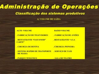 Administração de Operações
Classificação dos sistemas produtivos
ALTO VOLUME BAIXO VOLUME
. FABRICAÇÃO DE TELEVISORES . FABRICAÇÃO DE AVIÕES
. RESTAURANTE “FAST-FOOD” . RESTAURANTE “A LA
CARTE”
. CIRURGIA DE ROTINA . CIRURGIA PIONEIRA
. SISTEMA RÁPIDO DE TRANSPORTE . SERVIÇO DE TAXI
DE MASSA
. PARQUE TEMÁTICO . SALA DE TEATRO
A) VOLUME DE SAÍDA
 