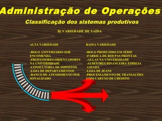 Administração de Operações
Classificação dos sistemas produtivos
ALTA VARIEDADE BAIXA VARIEDADE
-BOLO ANIVERSÁRIO SOB -BOLO PRODUZIDO EM SÉRIE
ENCOMENDA -FÁBRICA DE ROUPAS PRONTAS
-PROFESSORES-ORIENTADORES -AULAS NA UNIVERSIDADE
NA UNIVERSIDADE -AUDITORIA FINANCEIRA ESPECIA
-CONSULTORIA DE IMPOSTOS LIZADA
-LOJA DE DEPARTAMENTOS -LOJA DE JEANS
-BANCO DE ATENDIMENTO PER -PROCESSAMENTO DE TRANSAÇÕES
SONALIZADO COM CARTÃO DE CRÉDITO
B) VARIEDADE DE SAÍDA
 
