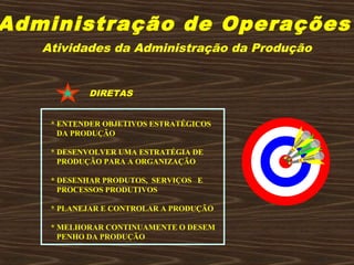Administração de Operações
Atividades da Administração da Produção
DIRETAS
* ENTENDER OBJETIVOS ESTRATÉGICOS
DA PRODUÇÃO
* DESENVOLVER UMA ESTRATÉGIA DE
PRODUÇÃO PARA A ORGANIZAÇÃO
* DESENHAR PRODUTOS, SERVIÇOS E
PROCESSOS PRODUTIVOS
* PLANEJAR E CONTROLAR A PRODUÇÃO
* MELHORAR CONTINUAMENTE O DESEM
PENHO DA PRODUÇÃO
 