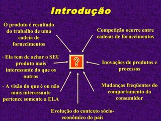 Introdução
O produto é resultado
do trabalho de uma
cadeia de
fornecimentos
- Ela tem de achar o SEU
produto mais
interessante do que os
outros
- A visão do que é ou não
mais interessante
pertence somente a ELA
Competição ocorre entre
cadeias de fornecimentos
Inovações de produtos e
processos
Mudanças freqüentes do
comportamento do
consumidor
Evolução do contexto sócio-
econômico do país
 