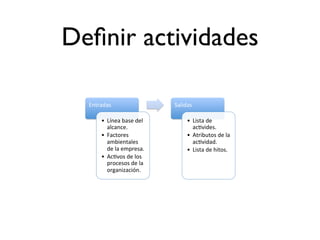 Deﬁnir actividades

  Entradas(                Salidas(

      •  Línea(base(del(        •  Lista(de(
         alcance.(                 ac7vides.(
      •  Factores(              •  Atributos(de(la(
         ambientales(              ac7vidad.(
         de(la(empresa.(        •  Lista(de(hitos.(
      •  Ac7vos(de(los(
         procesos(de(la(
         organización.(
 