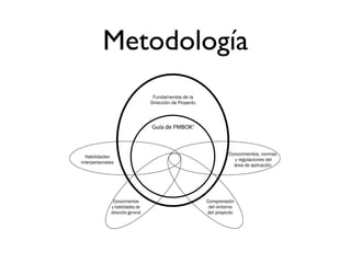 Metodología
                                                                                    1




Figura 1-2. Áreas de experiencia que necesita el equipo de dirección del proyecto
 