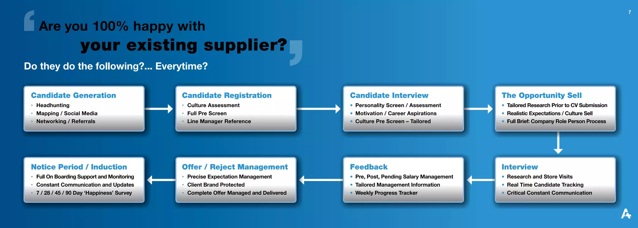 7


    Are you 100% happy with        because...
                    your existing supplier?
Do they do the following?... Everytime?

 Candidate Generation                        Candidate Registration                   Candidate Interview                      The Opportunity Sell
 • Headhunting                               • Culture Assessment                     • Personality Screen / Assessment        • Tailored Research Prior to CV Submission
 • Mapping / Social Media                    • Full Pre Screen                        • Motivation / Career Aspirations        • Realistic Expectations / Culture Sell
 • Networking / Referrals                    • Line Manager Reference                 • Culture Pre Screen – Tailored          • Full Brief: Company Role Person Process




 Notice Period / Induction                   Offer / Reject Management                Feedback                                 Interview
 • Full On Boarding Support and Monitoring   • Precise Expectation Management         • Pre, Post, Pending Salary Management   • Research and Store Visits
 • Constant Communication and Updates        • Client Brand Protected                 • Tailored Management Information        • Real Time Candidate Tracking
 • 7 / 28 / 45 / 90 Day ‘Happiness’ Survey   • Complete Offer Managed and Delivered   • Weekly Progress Tracker                • Critical Constant Communication
 