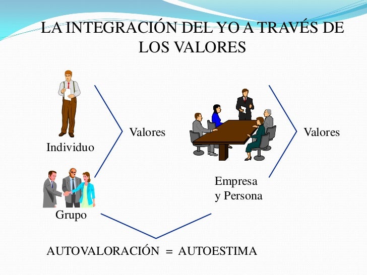Administracion por valores